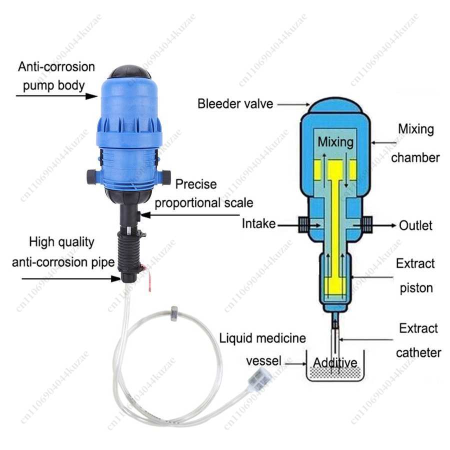 PVC Automatic Dosing Proportio - Agriculture Farming Practices 评论和价格